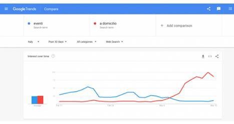 Come il Covid-19 sta influenzando le ricerche su Google