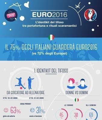 Euro 2016:  l'identikit del tifoso italiano tra portafortuna e rituali scaramantici