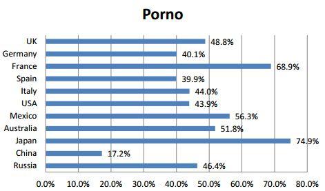 LA PORNOGRAFIA A PORTATA DI BAMBINO