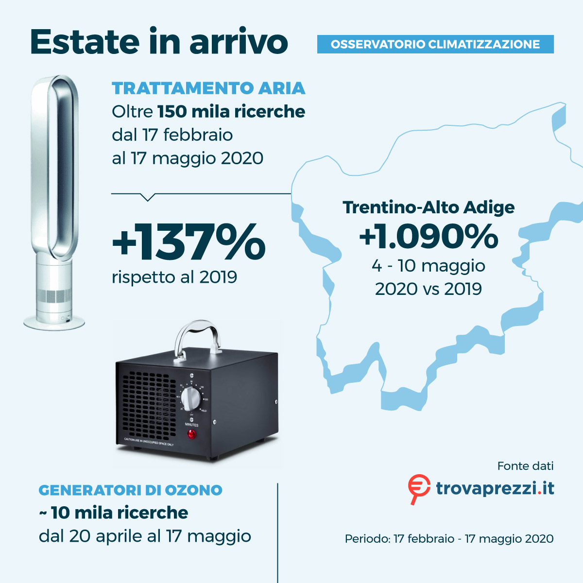 Estate in arrivo: cresce l'attenzione per i climatizzatori