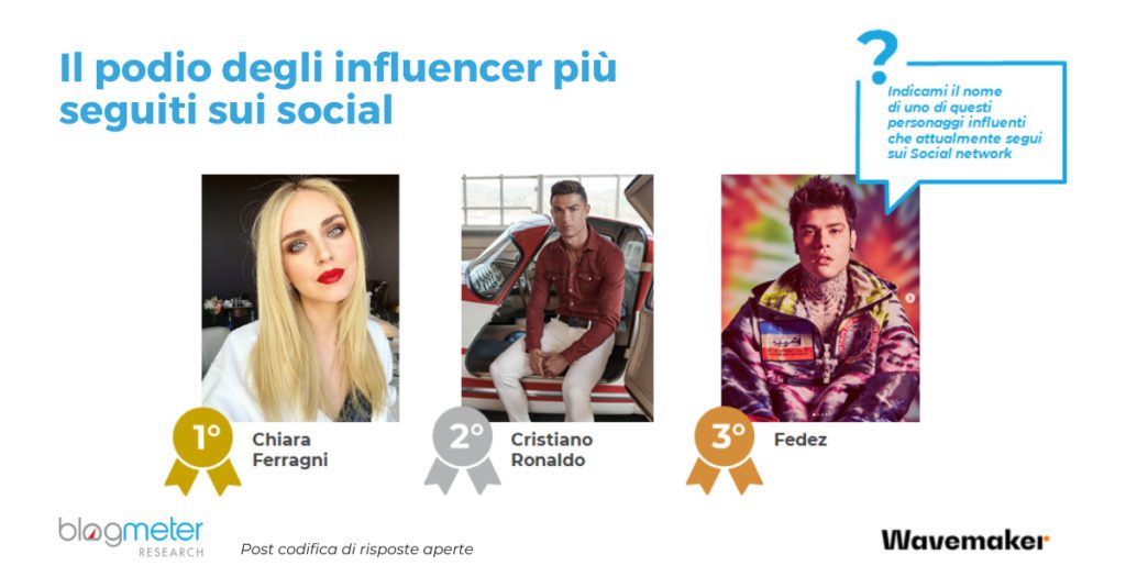 Possiamo fare a meno degli influencer?