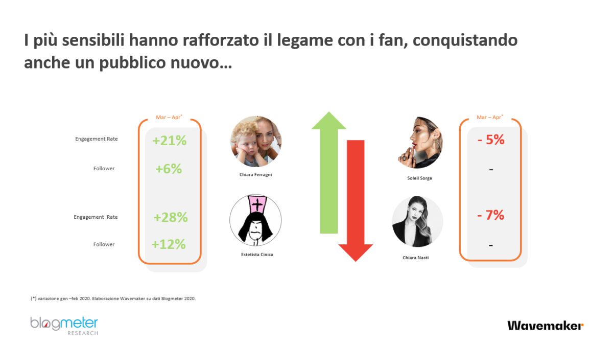 Possiamo fare a meno degli influencer?