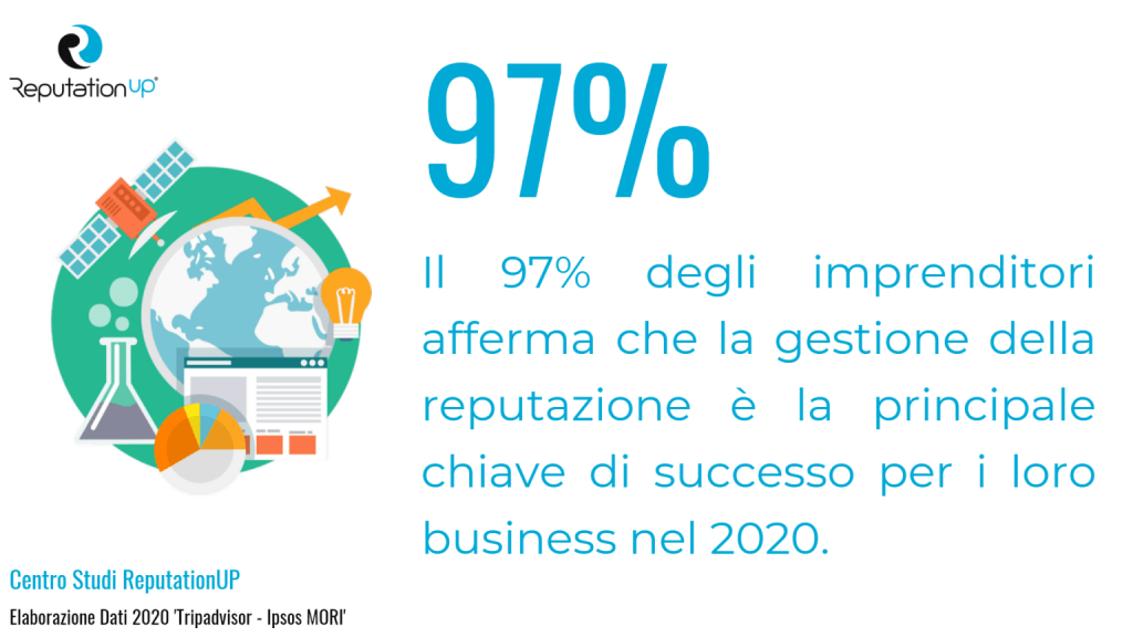 Reputazione online: la chiave del successo?