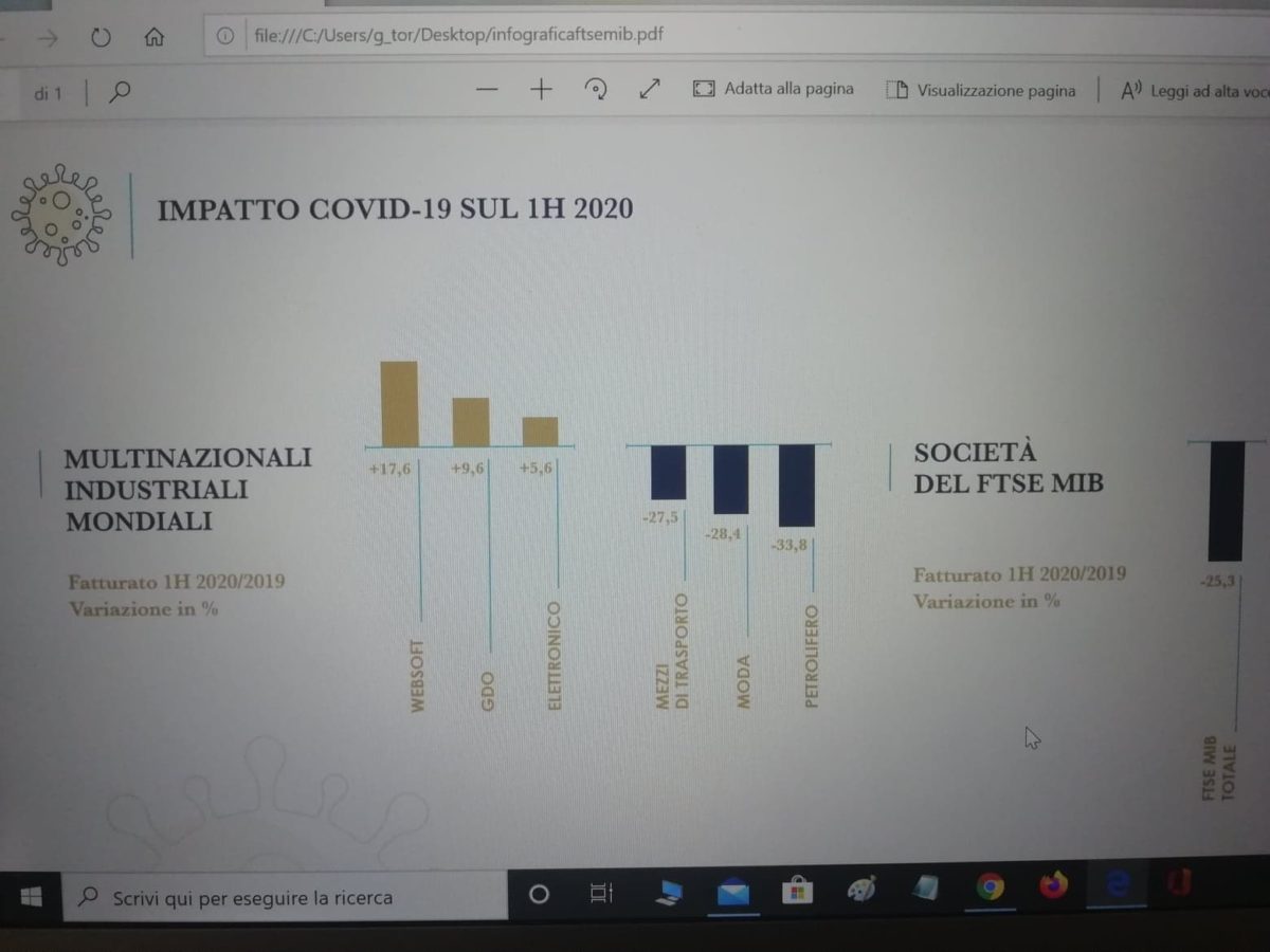 L'impatto economico del Covid-19 sulle grandi multinazionali