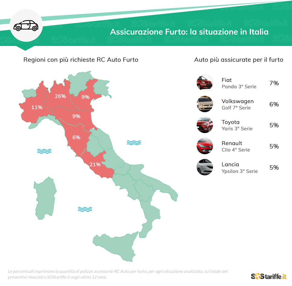 Furto auto: le auto più assicurate in Italia