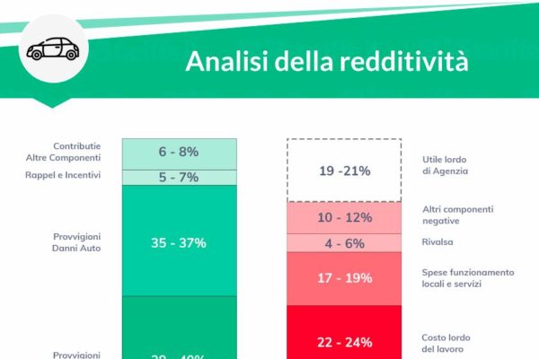 Agenzie assicurative ed emergenza sanitaria