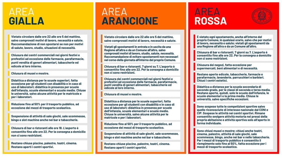 L'Italia divisa in zone