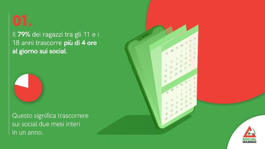 Dipendenza da smartphone: dati e numeri di un fenomeno in crescita