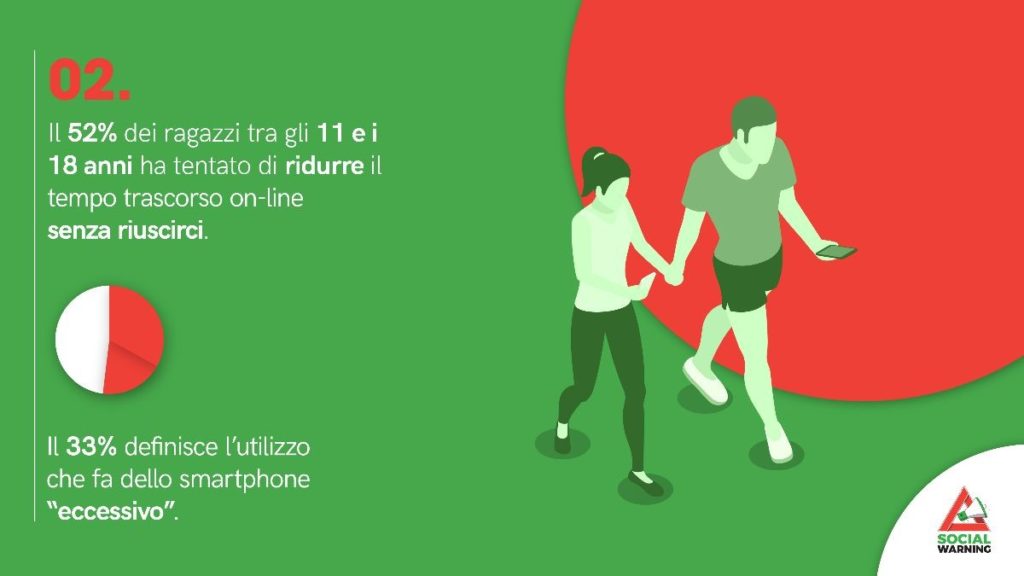 Dipendenza da smartphone: dati e numeri di un fenomeno in crescita