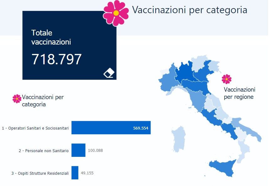 numero vaccinazioni in Italia