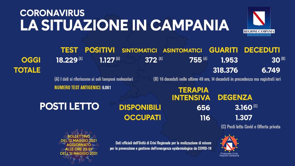 Positivi e vaccinati in Campania del 12 Maggio