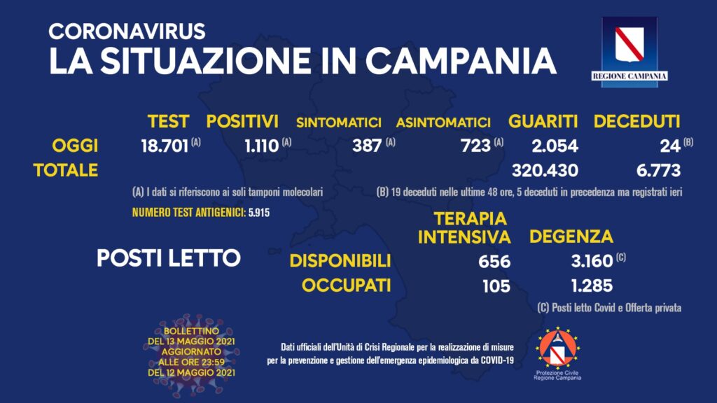 Positivi e vaccinati in Campania del 13 Maggio