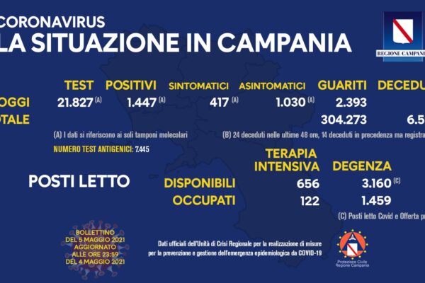 Positivi e vaccinati in Campania del 5 Maggio