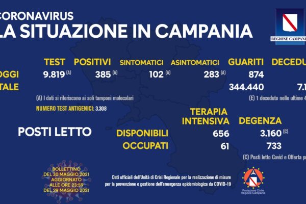 Positivi e vaccinati in Campania del 30 Maggio