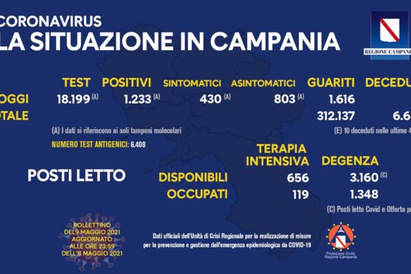 Positivi e vaccinati in Campania del 9 Maggio