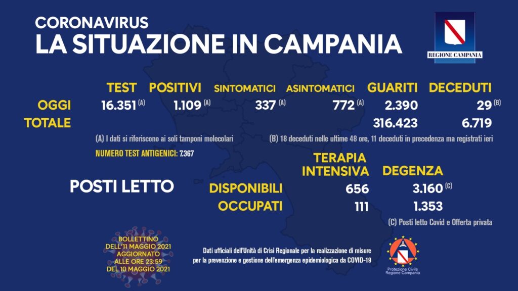 Positivi e vaccinati in Campania dell'11 Maggio