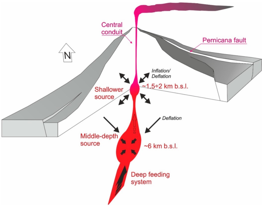 Individuato il “cuore pulsante” dell’Etna dallo studio delle fontane di lava