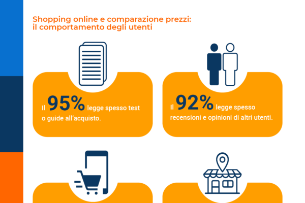 E-commerce italiano: il report annuale