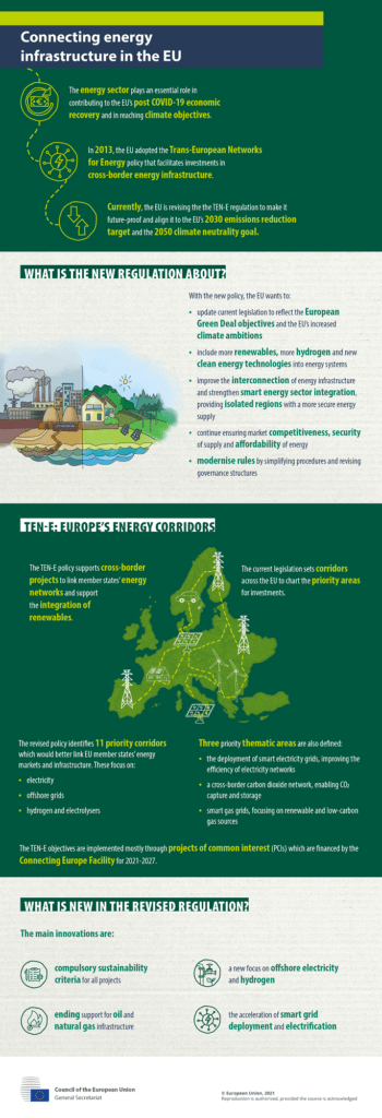 Nuove norme per le infrastrutture energetiche transfrontaliere