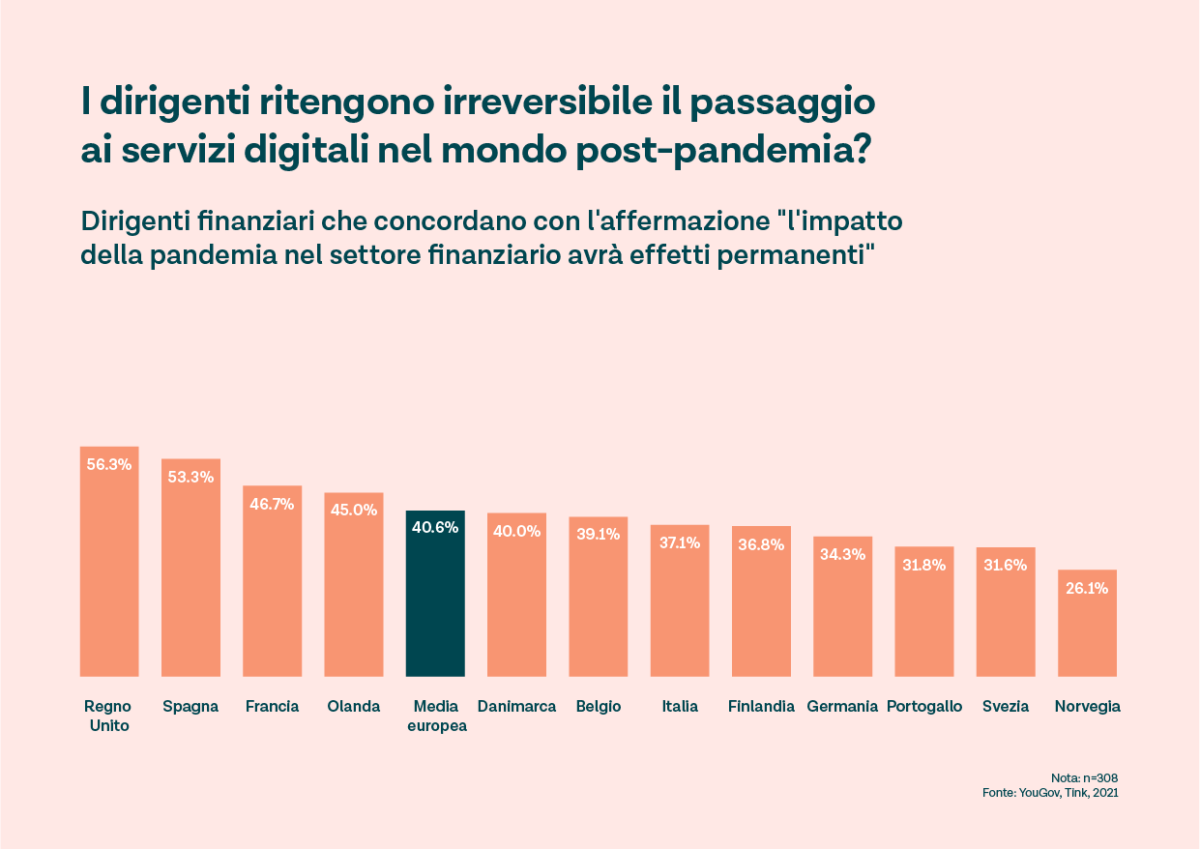 In Italia cresce l'interesse per l'open banking