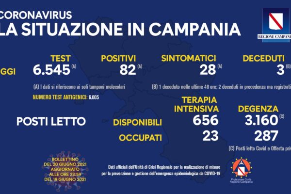 Positivi e vaccinati in Campania del 20 Giugno