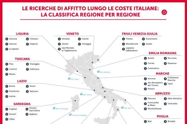 Case in affitto sulle coste italiane: il Mar Ionio