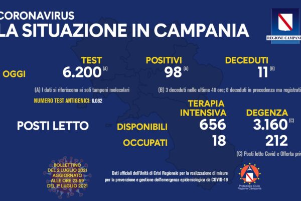 Positivi e vaccinati in Campania il 2 luglio