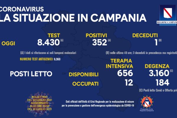 Positivi e vaccinati in Campania del 22 luglio