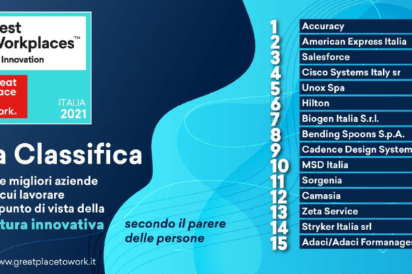 Imprese, la top 15 con la cultura più innovativa secondo i dipendenti