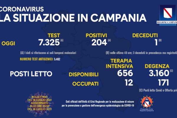 Positivi e vaccinati in Campania il 16 luglio