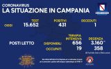 I positivi e vaccinati in Campania del 29 Agosto