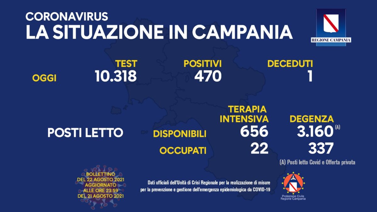 I positivi e i vaccinati in Campania del 22 Agosto