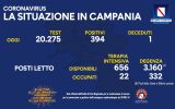 Positivi e vaccinati in Campania il 15 settembre