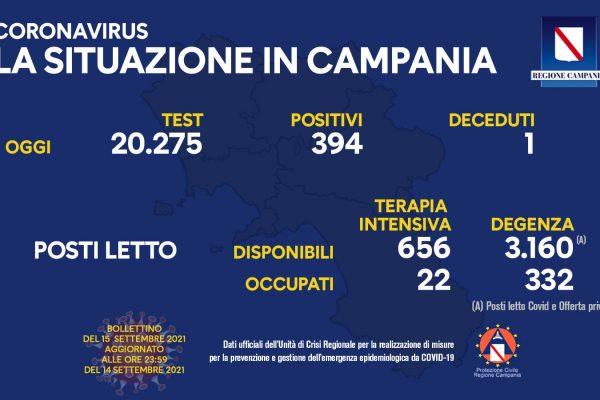 Positivi e vaccinati in Campania il 15 settembre