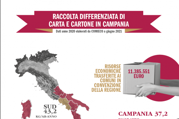 L’emergenza sanitaria non ferma la raccolta differenziata di carta e cartone