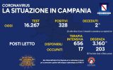 Positivi e vaccinati in Campania del 7 Ottobre