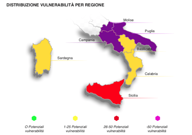 rischio sicurezza informatica