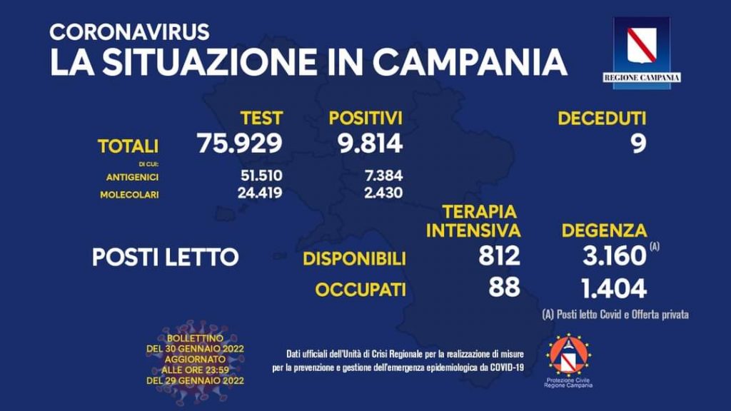 I positivi e i vaccinati in Campania del 30 Gennaio