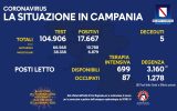 Positivi e vaccinati in Campania del 16 Gennaio