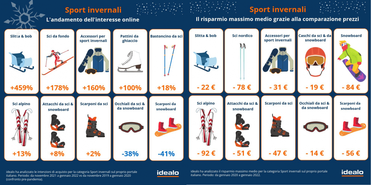 sport invernali