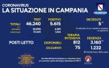 Positivi e vaccinati in Campania del 13 Febbraio