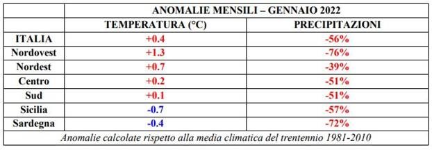 Siccità sempre più grave, l'Italia ha sete