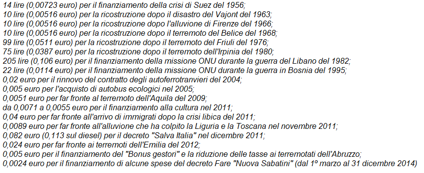 La comunicazione intorno ai prezzi dei carburanti è una narrazione da best seller dell'horror