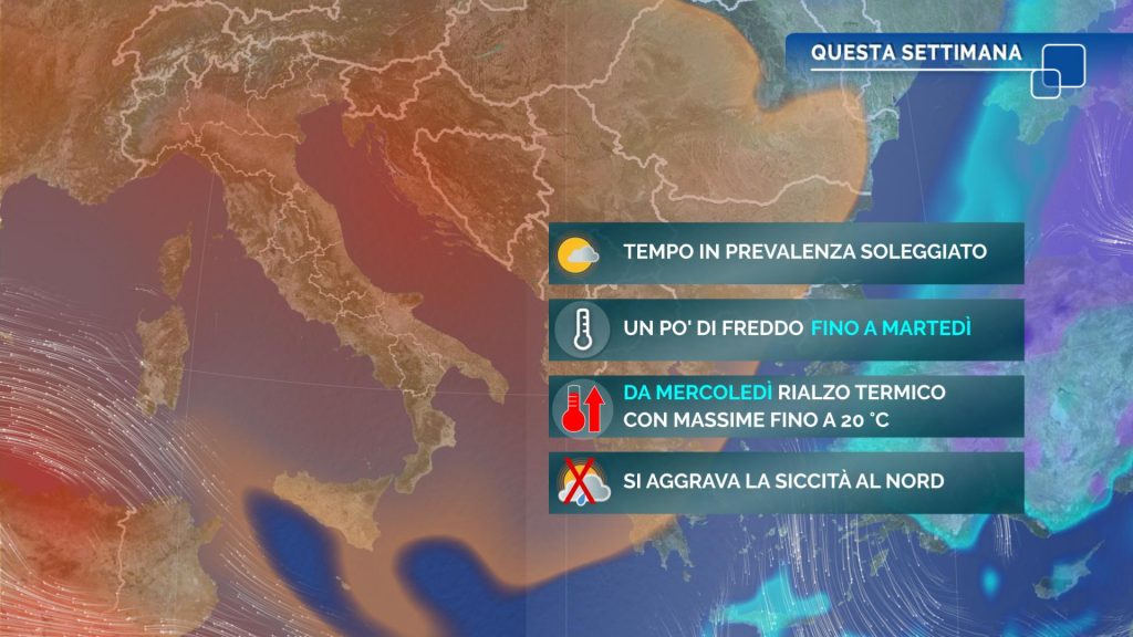 Meteo: lunedì freddo, poi torna l'anticiclone, grave siccità al Nord