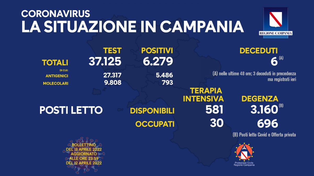 Positivi e vaccinati in Campania del 13 Aprile