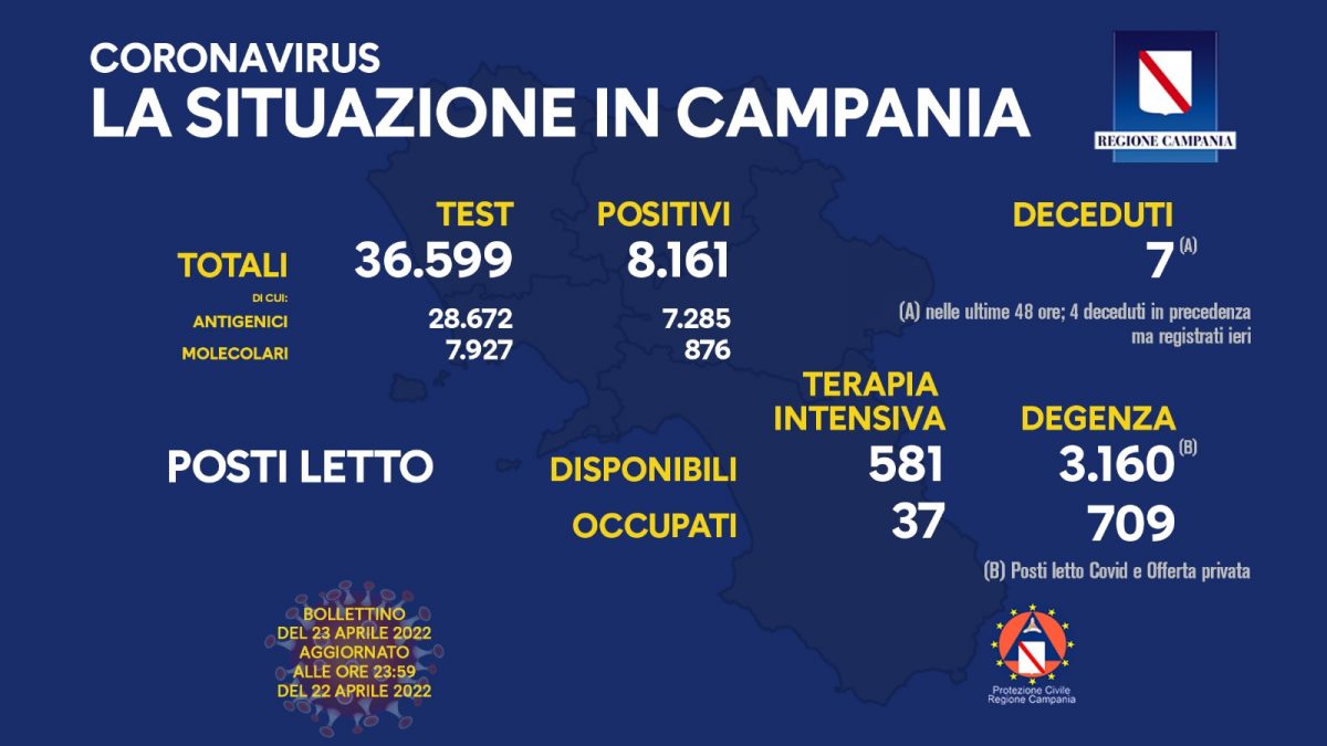 Positivi e vaccinati in Campania del 23 Aprile