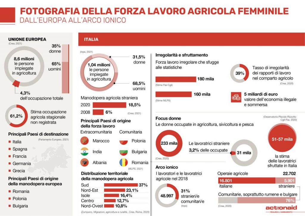 Donne e braccianti agricole: invisibili e sfruttate