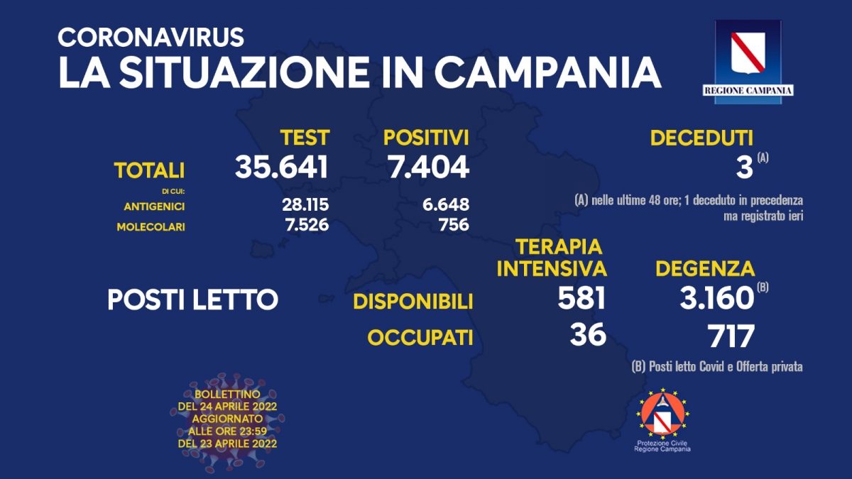 Positivi e vaccinati in Campania del 24 Aprile