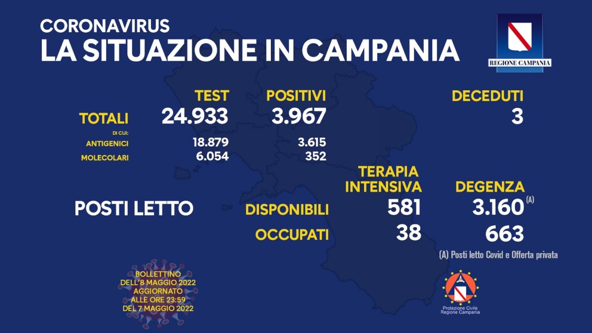 Positivi e vaccinati in Campania dell'8 Maggio