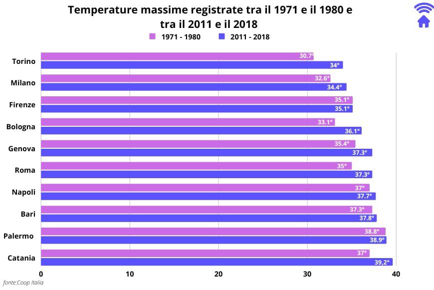 Allarme siccità: l’Italia ha sempre più sete